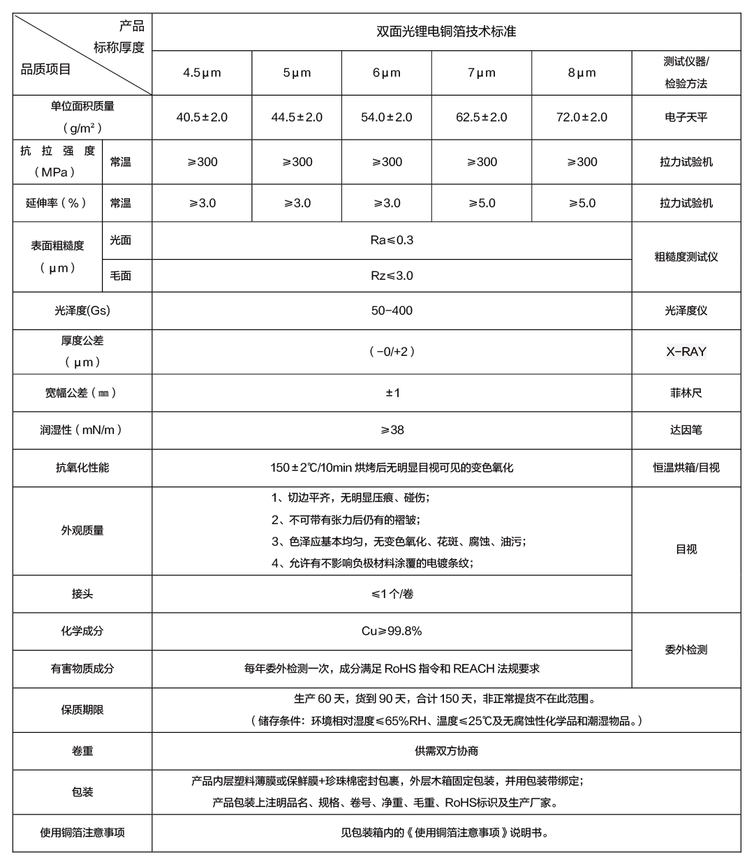 雙面光鋰電銅箔技術(shù)標準_畫板 1.png