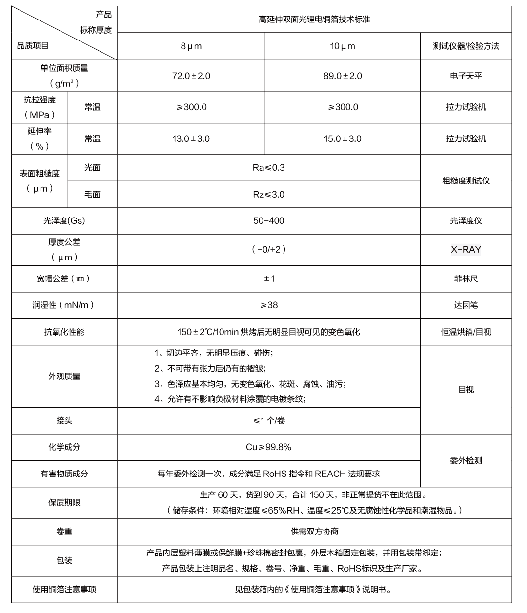 高延伸雙面光鋰電銅箔技術(shù)標(biāo)準(zhǔn)_畫板 1.png